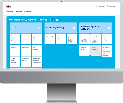 Mijn digitale landschap